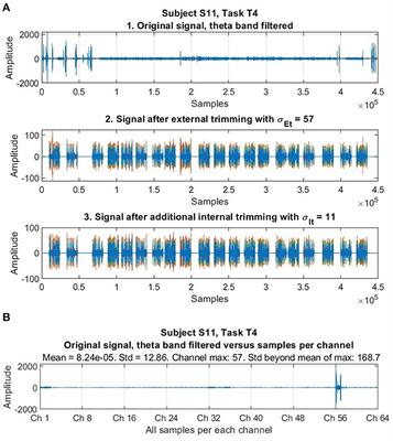 Assessment of mental workload across cognitive tasks using a passive brain-computer interface based on mean negative theta-band amplitudes